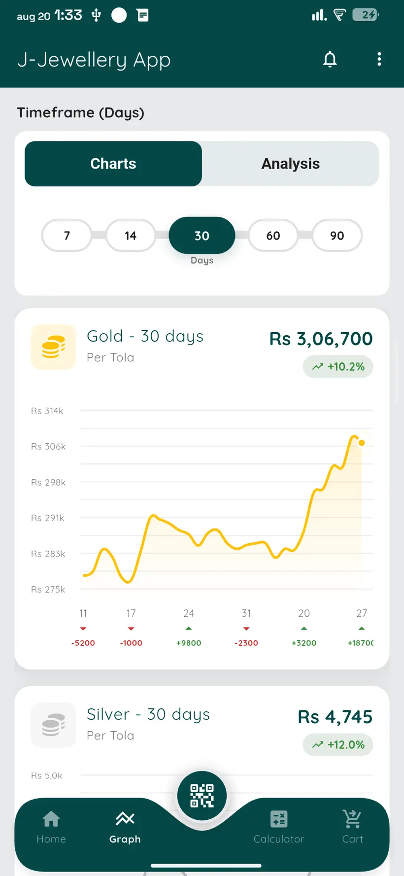 Rate history in the J-Jewellery app