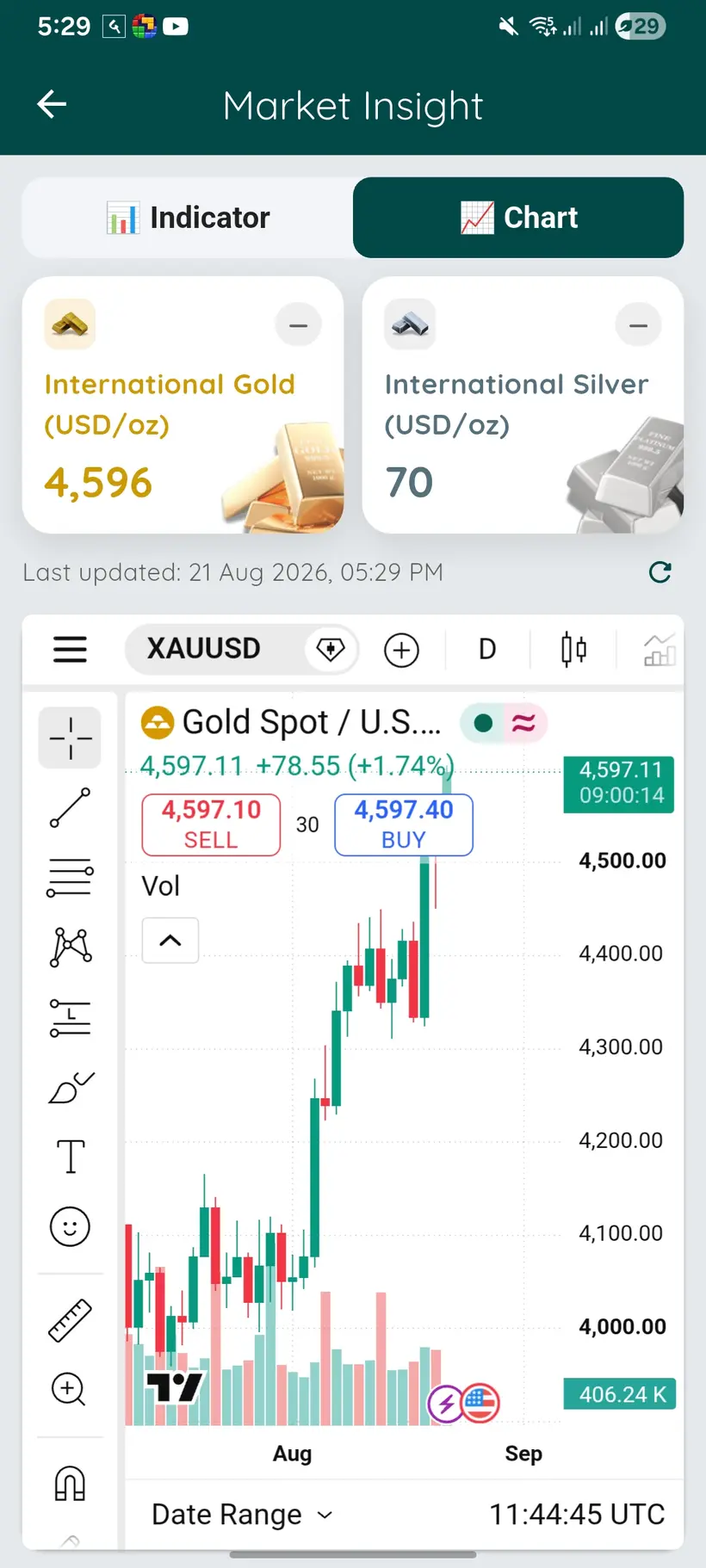 Market insight in the J-Jewellery app