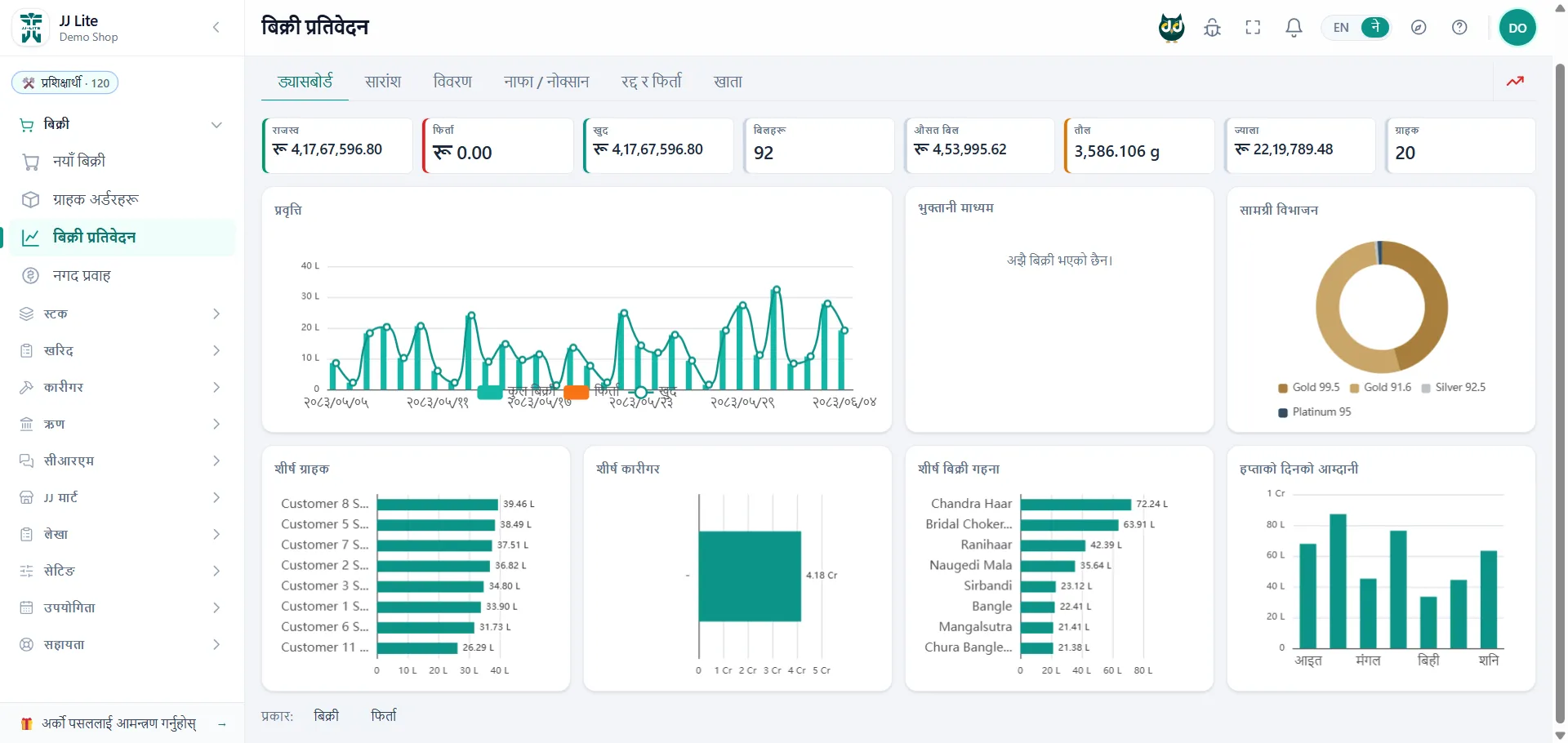 Sales dashboard — revenue, bills, weight and wages